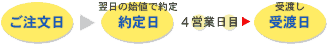 ご注文・受け渡し