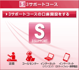 3サポートコースの口座開設をする
