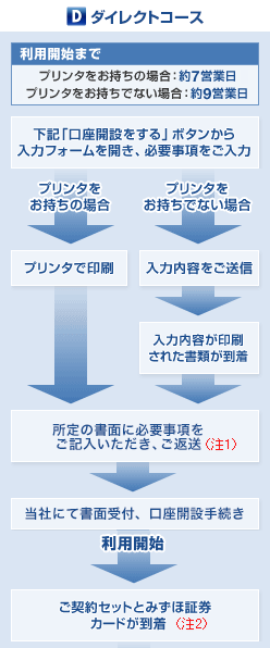 ダイレクトコース