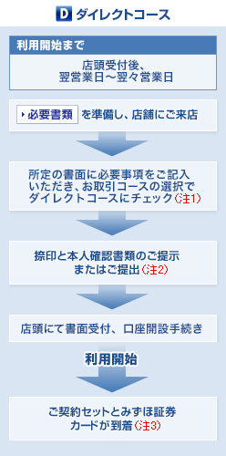 ダイレクトコース