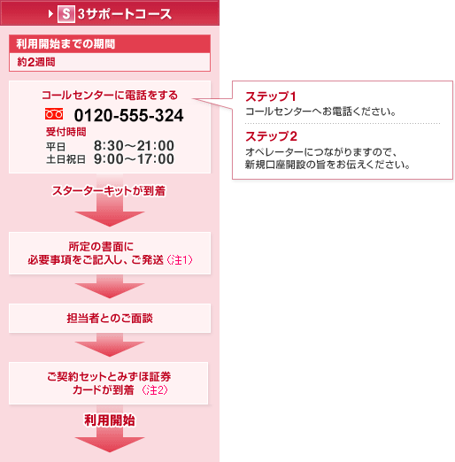 コールセンター