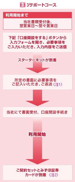 3サポートコース
