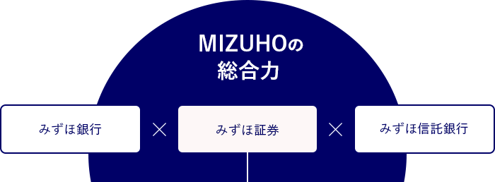 MIZUHOの総合力