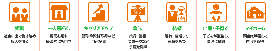 20代・30代 就職、結婚、出産・子育て等新しい人生がスタート
