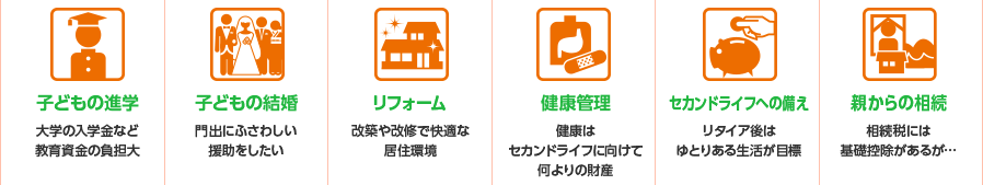 40・50代 子どもの成長期にかさむ支出のやりくりと、退職後のセカンドライフに向けて準備