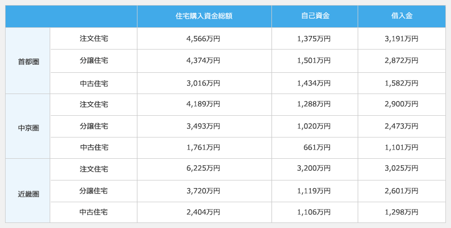 国土交通省「住宅市場動向調査」2015年度