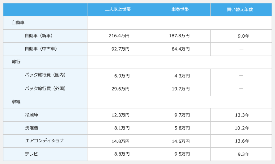 家計消費状況調査 消費動向調査