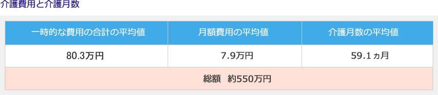 生命保険文化センター「生命保険に関する全国実態調査」平成27年度より