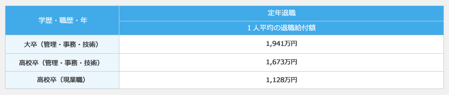 厚生労働省「就労条件総合調査」(平成25年)より
