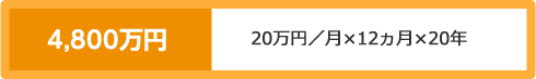 統計データ