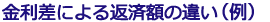 金利差による返済額の違い(例)