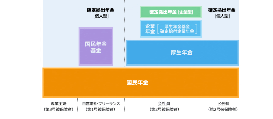年金制度の仕組み