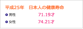 厚生労働省 第2回健康日本21(第二次)推進専門委員会資料より