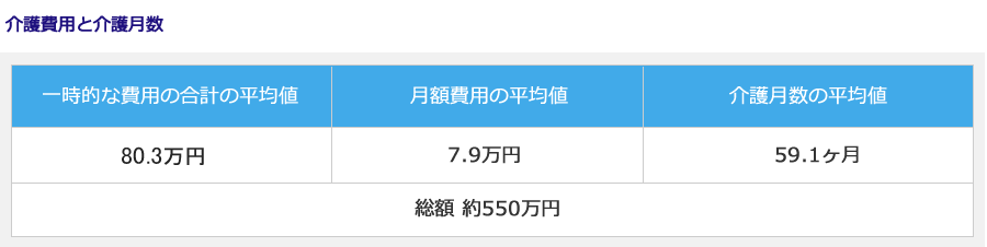 生命保険センター「生命保険に関する全国実態調査」平成27年度