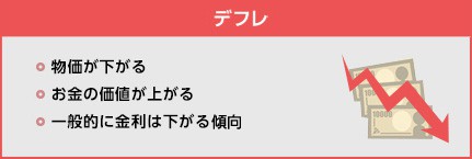 デフレ