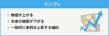 インフレ