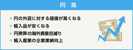 デフレ