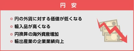 インフレ
