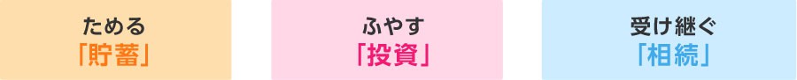 ためる・ふやす・受け継ぐ