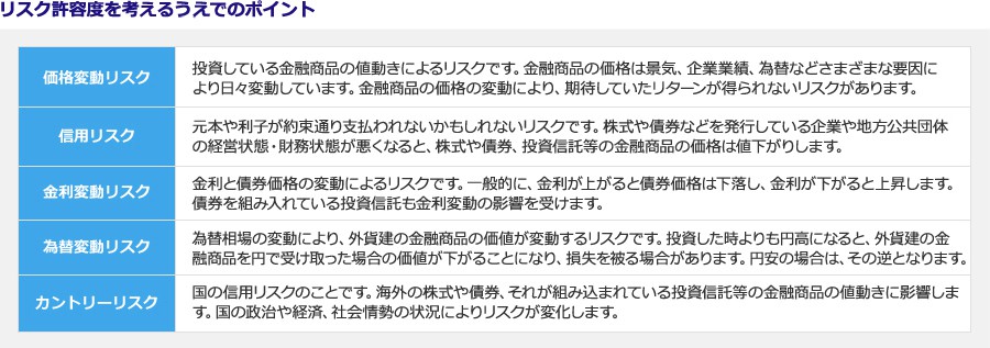 リスク許容度を考える上でのポイント