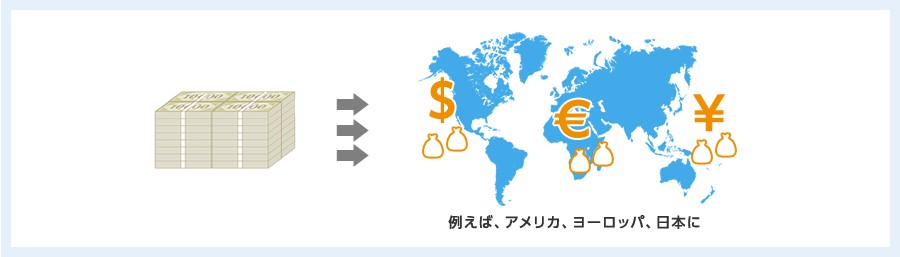 さまざまな国の株式、債券、通貨へ分散投資することでリスクを低減する方法