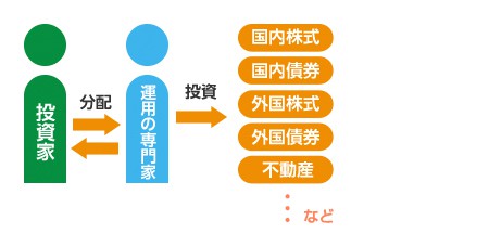 投資信託 図