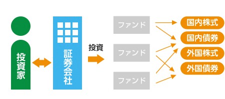 ファンドラップ 図