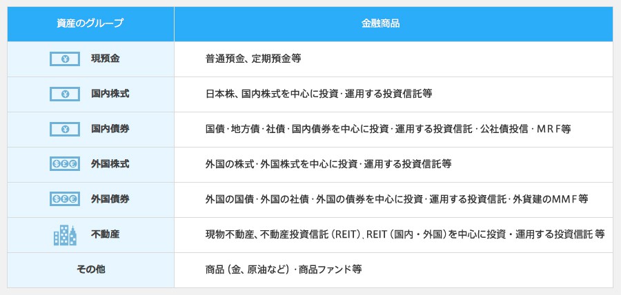 同じような特性を持つ資産を知る 表