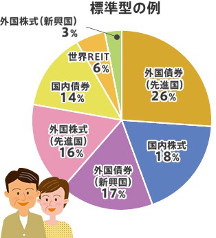 標準型の例