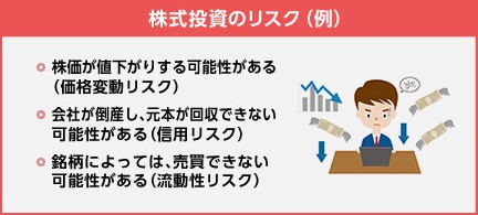 株式投資のリスク(例)
