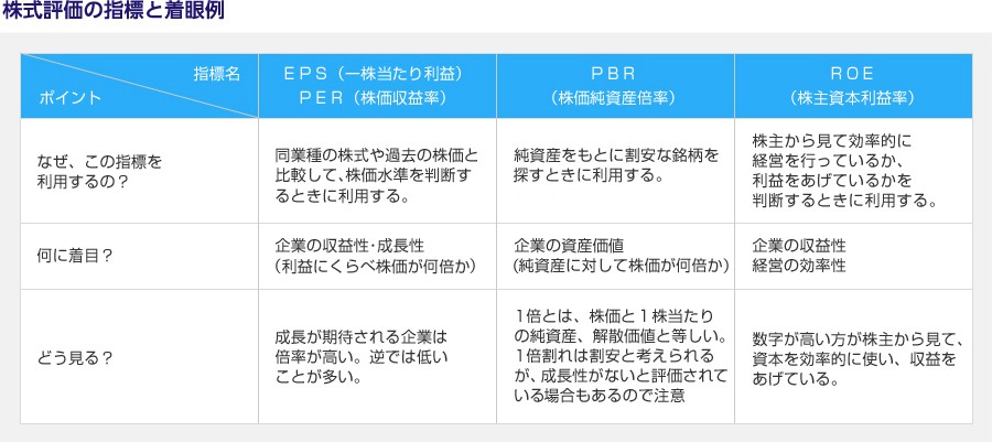 株式評価の指標と着眼例