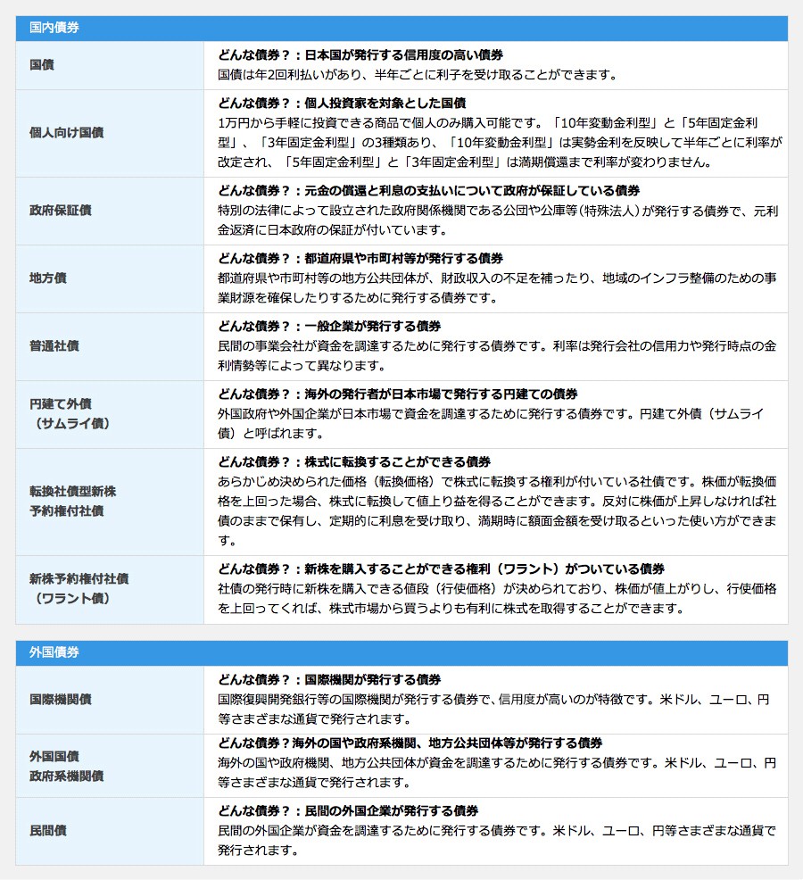 国内債券 外国債券