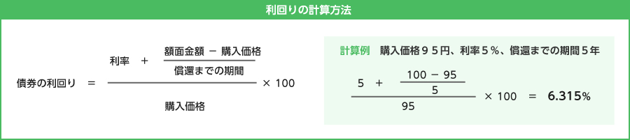 利回りの計算方法