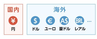 発行通貨をチェック