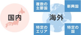 国内 海外
