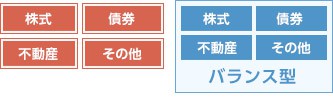 バランス型