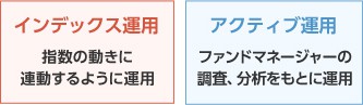 インデックス運用 アクティブ運用