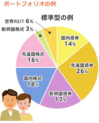 ポートフォリオの例