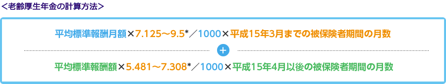 老齢厚生年金の計算方法