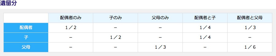 遺留分