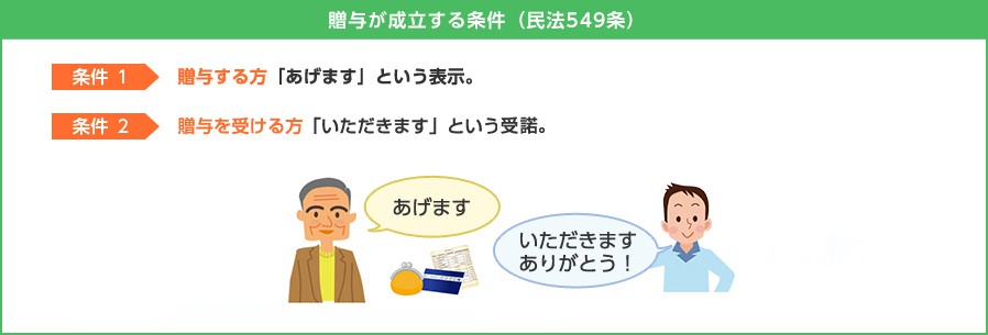 贈与が成立する条件