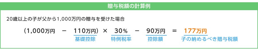贈与税の計算例