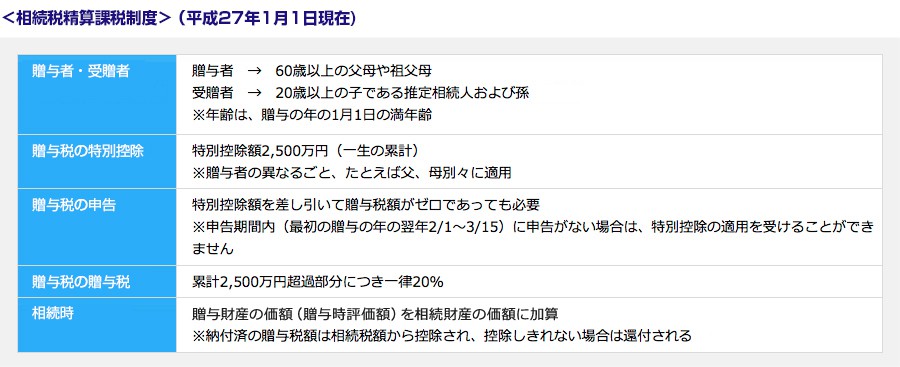 相続時精算課税