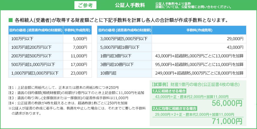 公証人手数料