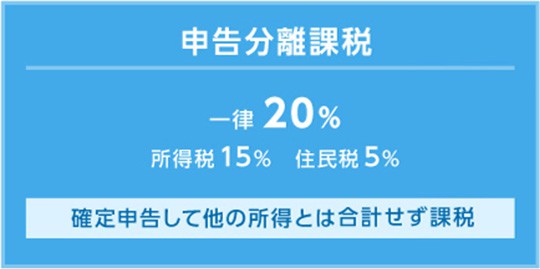 申告分離課税