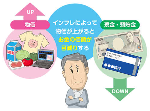 インフレ時にはお金の価値が目減りする!?(挿絵)