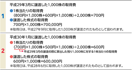 同一銘柄を2回以上にわたって取得し譲渡した場合の計算例