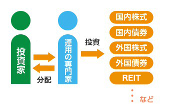 投資信託 図