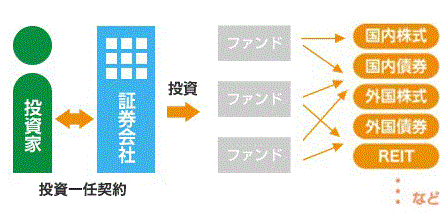 ファンドラップ