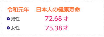 厚生労働省 健康日本21(第二次)分析評価事業